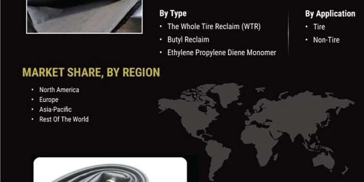 Reclaimed Rubber Market May Set New Growth Story by 2032