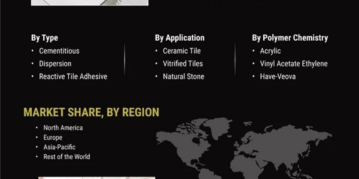 Tile Adhesive Market 2025:  Size, Trends, Regional Outlook, Competitive Landscape, Revenue Analysis & Forecast Till 