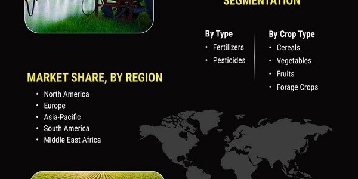 Saudi Arabia Agrochemical and Pesticides Market Growth Revenue, SWOT, PEST Analysis, Growth Factors 2032