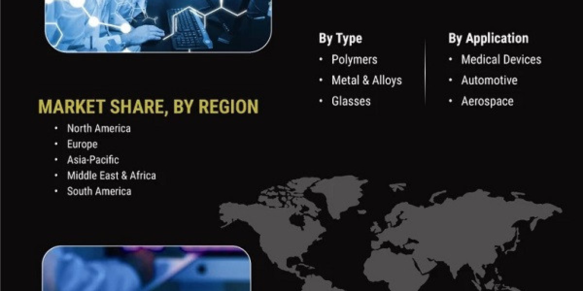 Advanced Material Market  Analysis Revenue Share Analysis, Market Growth Forecast 2032