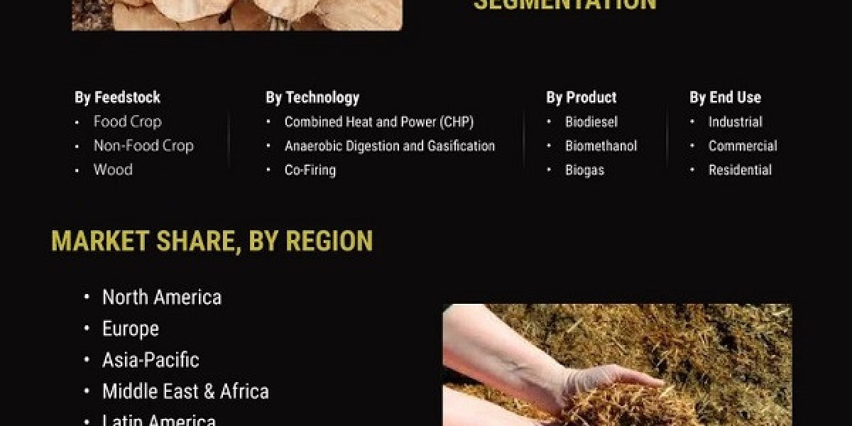 Biomass Market Size, Opportunities, Trends, Growth Factors, Revenue Analysis, For 2032